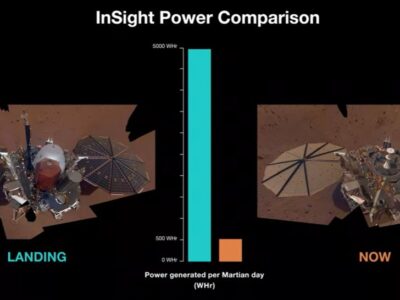 前後影象顯示了 NASA 的洞察號火星著陸器在 2018 年著陸（左）和 2022 年 5 月之後，其太陽能電池陣列上的灰塵已將其功率水平降低到任務開始時的十分之一