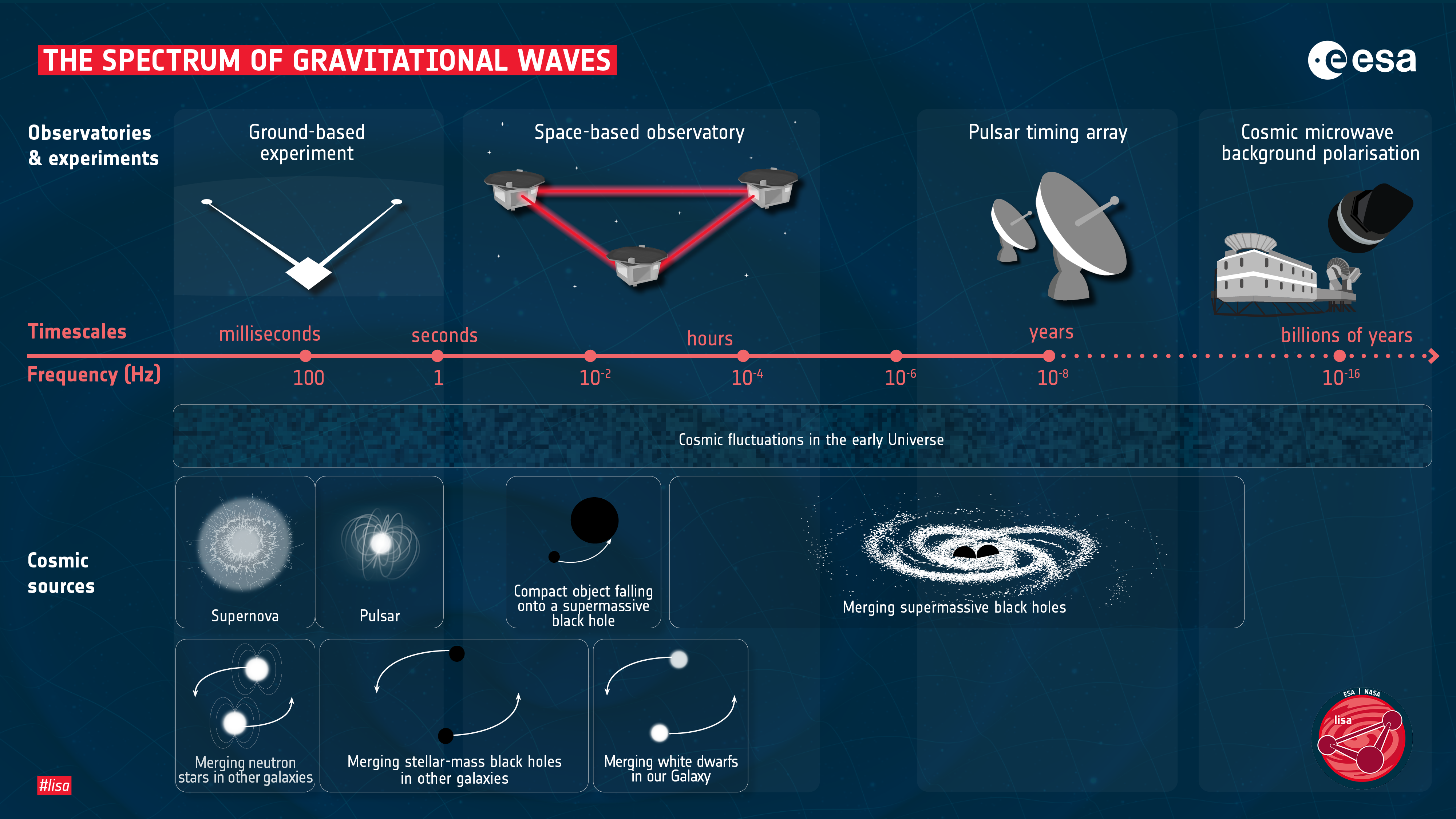 引力波的光譜
