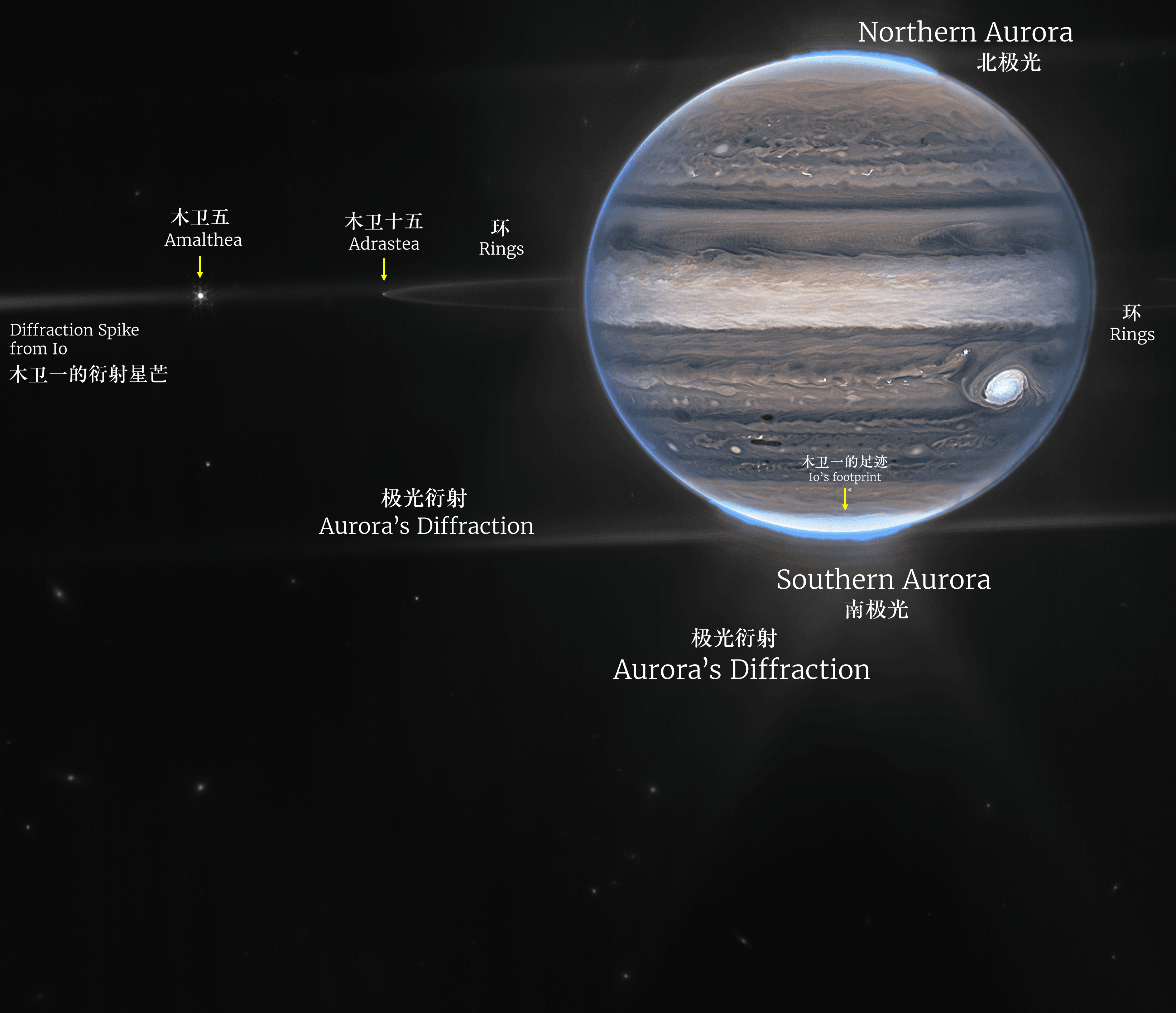 來自木星系統兩個濾鏡 F212N （橙色）和 F335M （青色）的 Webb NIRCam 的復合圖像。